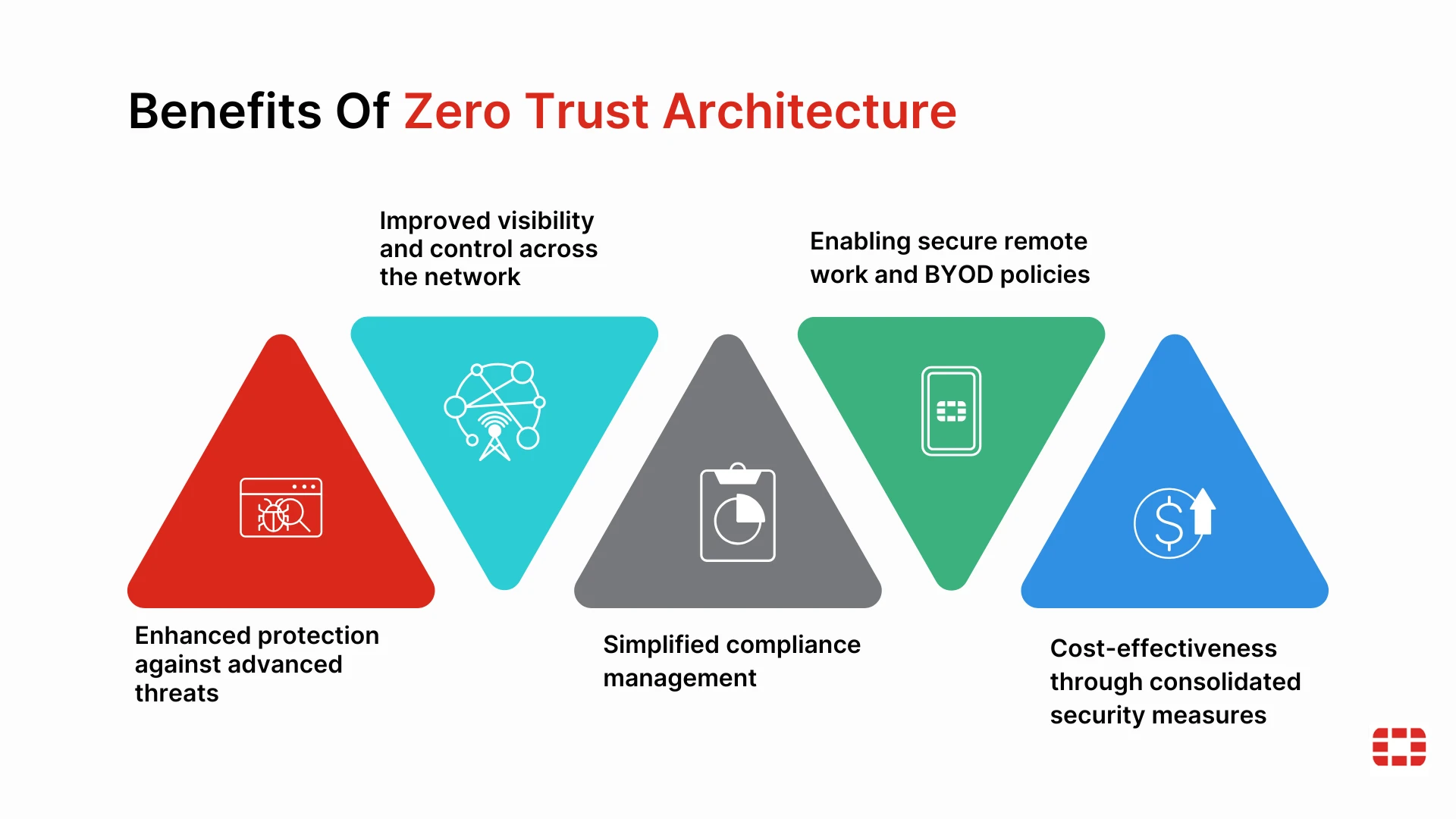 Mengenal Zero Trust Security: Pendekatan Keamanan Modern untuk Menghadapi Ancaman Siber